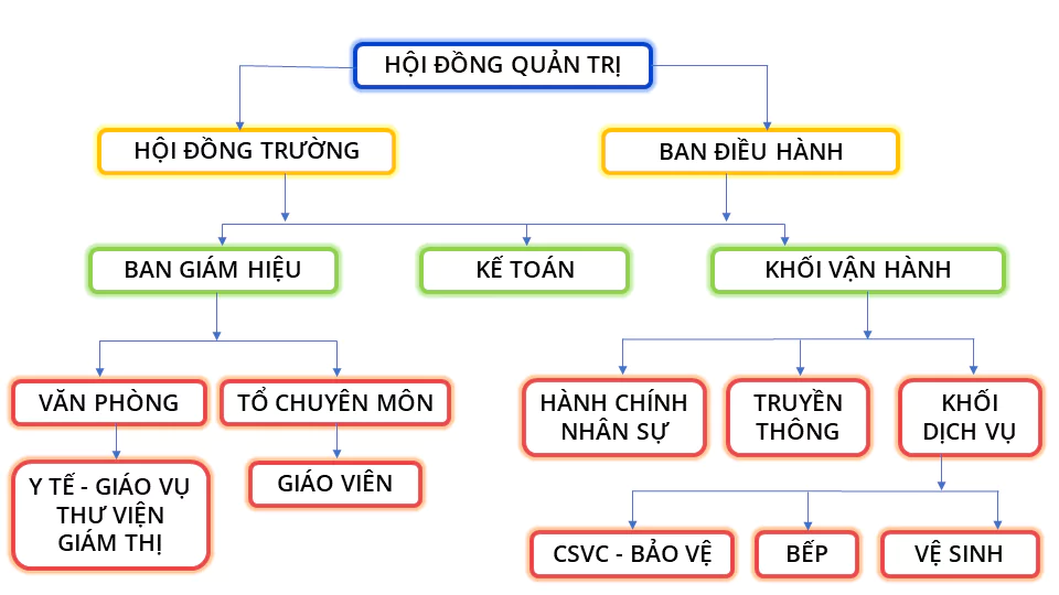 Org. Chart
